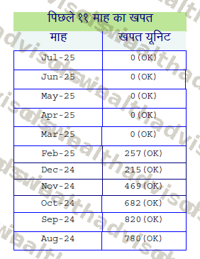 Month-by-month transition from pre-solar to zero bills