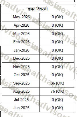 12 consecutive Zero Bills from SBPDCL Bihar
